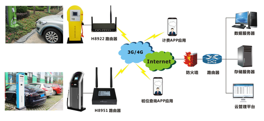 宏電智能充電樁解決方案在網絡工程中的創新應用
