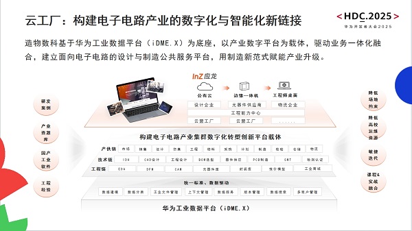 造物數科亮相華為開發者大會2025 以技術創新與數字服務，驅動電子電路產業數智化轉型與網站建設新范式